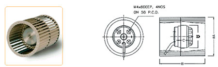 Centrifugal Blowers Double Inlet